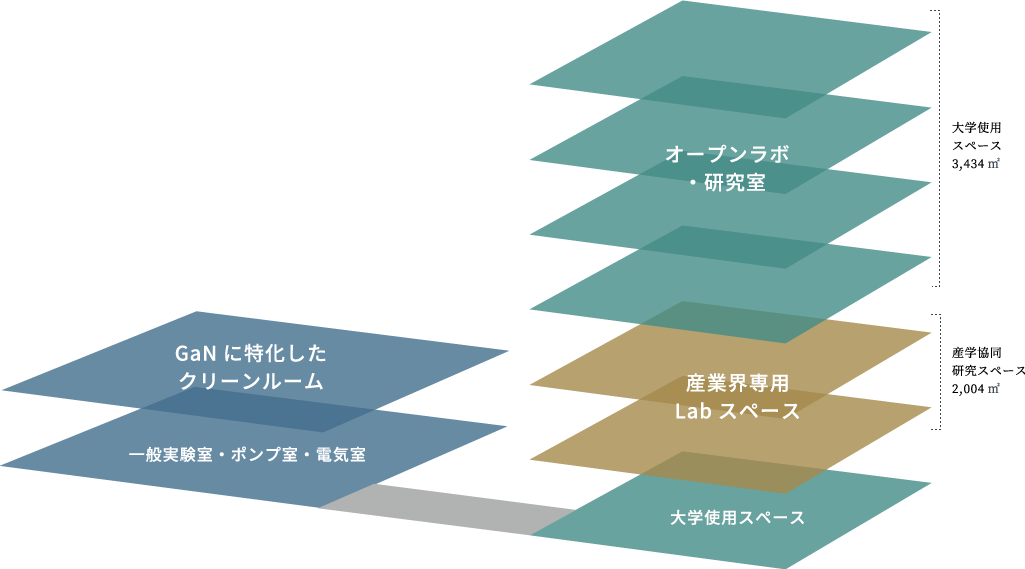 施設マップ